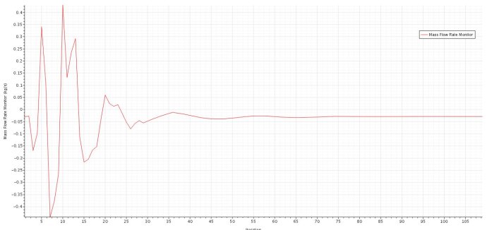 [案例分析]STARCCM+入门系列之——各向同性多孔介质的图6